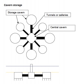 storage arrangement system V - cavern storage • © PSH offshore